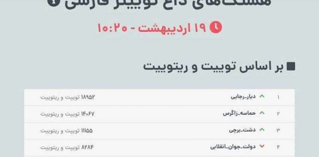 طوفان توییتری کاربران کردستانی با هشتگ «گولان_معطر»